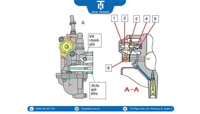 Chi tiết cấu tạo bình xăng con xe Ex