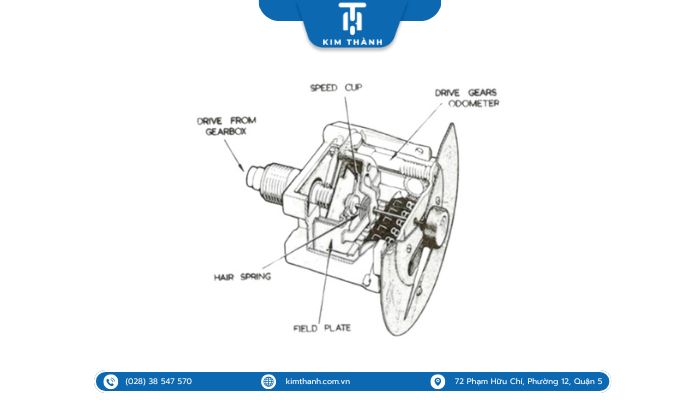 Nguyên lý hoạt động và cấu tạo đồng hồ xe máy