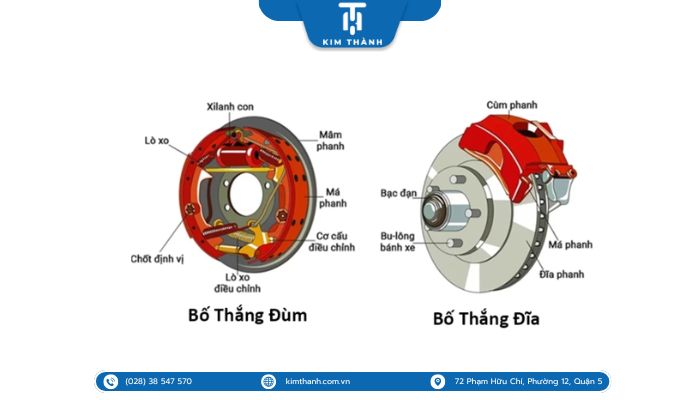 Phân loại bố thắng đùm và bố thắng đĩa xe máy 