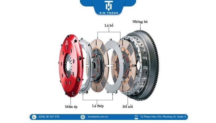 Cấu tạo và nguyên lý hoạt động côn xe máy
