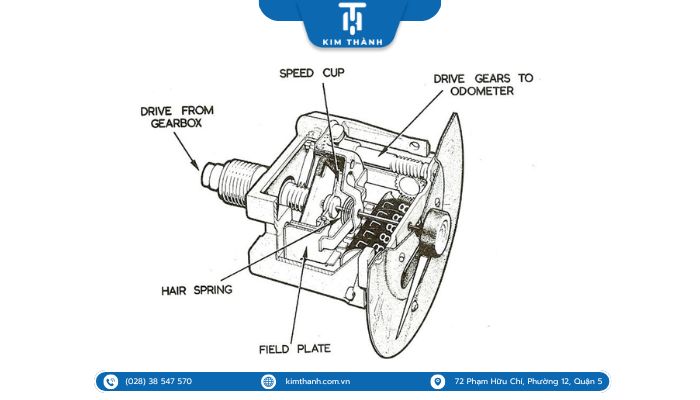 Cấu tạo và nguyên lý hoạt động của công tơ mét xe máy
