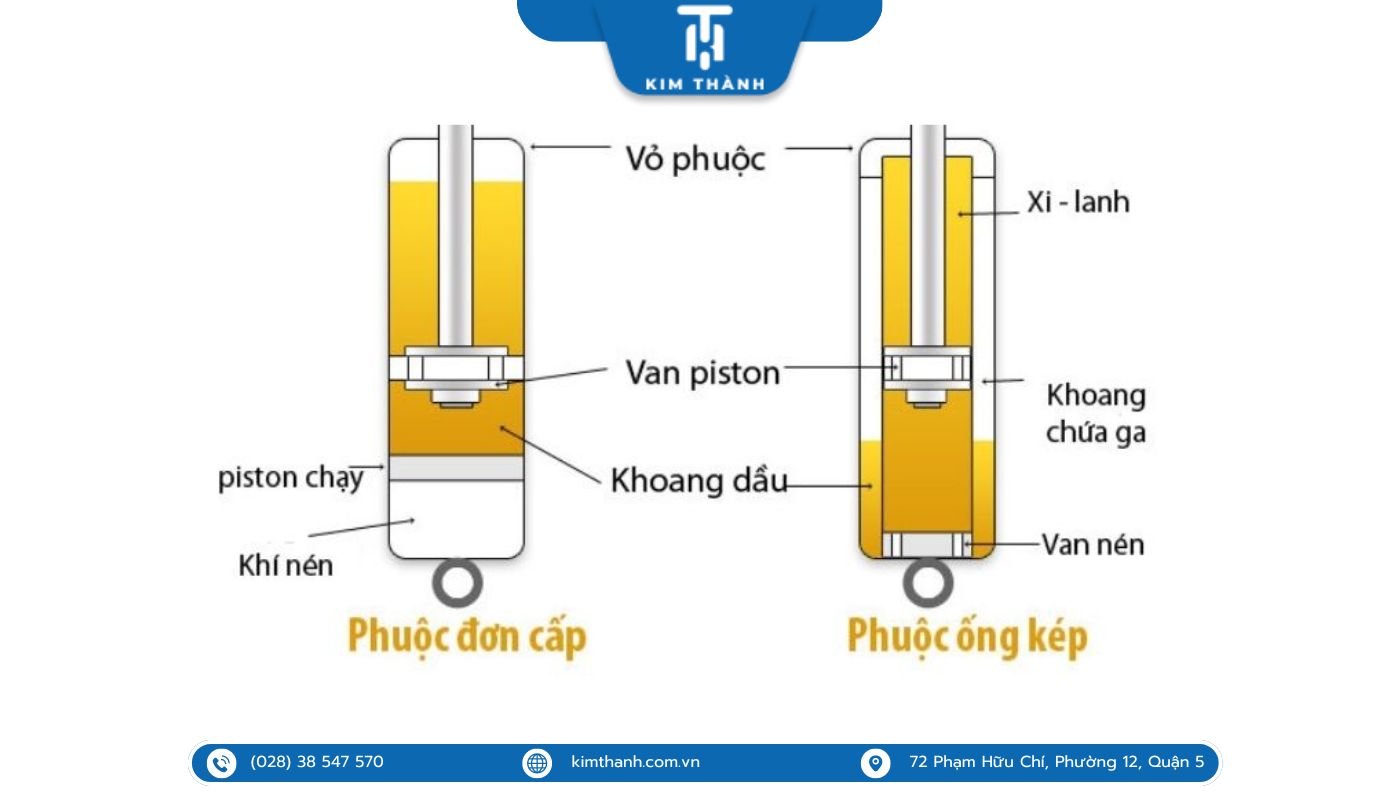 Những chi tiết của bộ phận giảm xóc xe máy