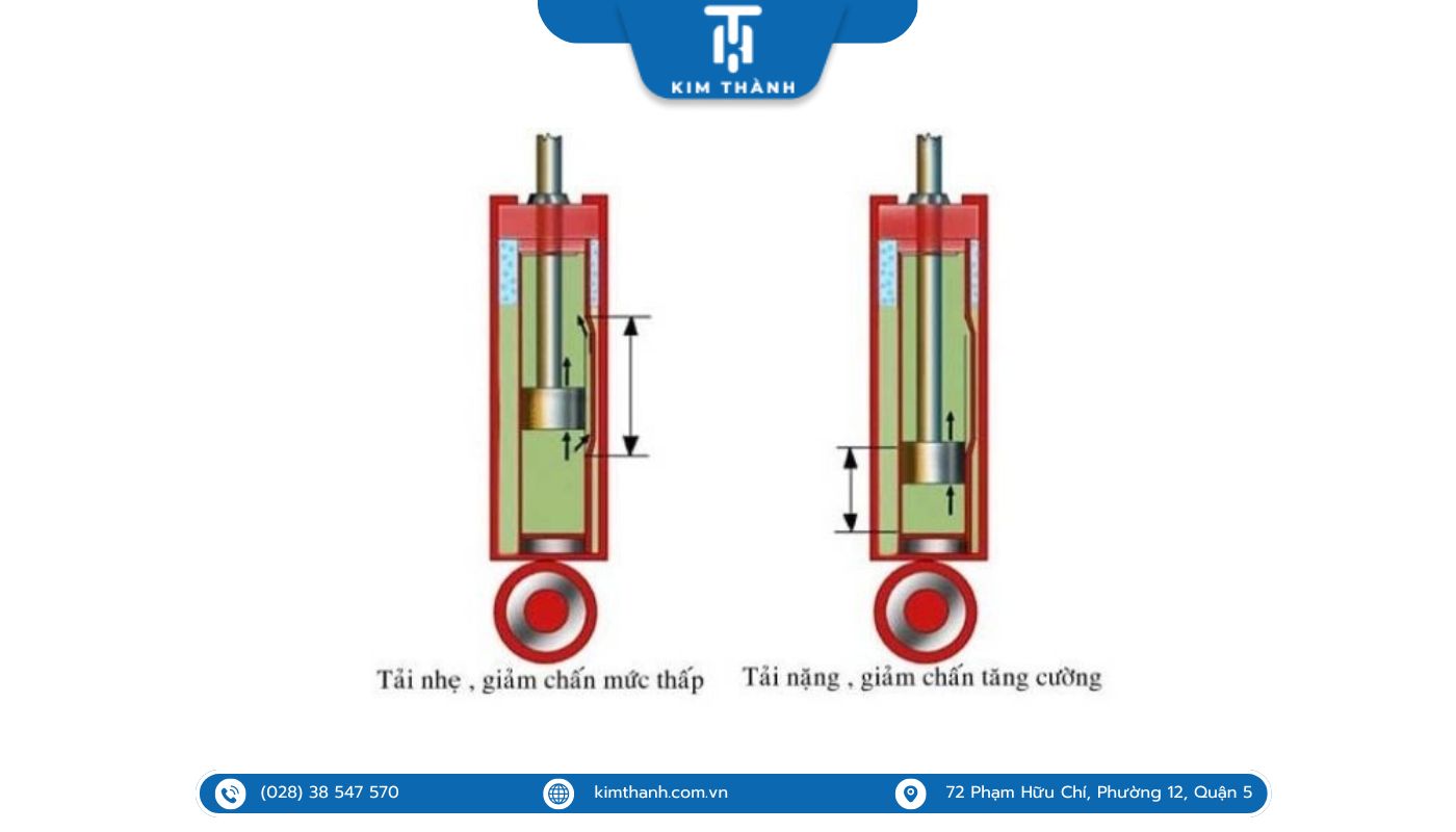 Cơ chế hoạt động của phuộc xe máy giảm xóc